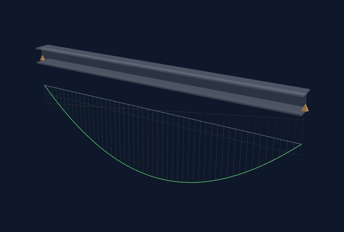 Project 'Followme!' Web App